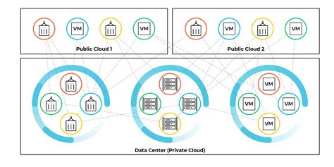 Hybrid Cloud Security Sessions You Need To See Palo Alto Networks Blog