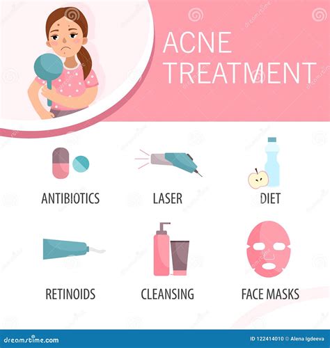 Acne Infographics Stock Vector Illustration Of Hygiene 122414010