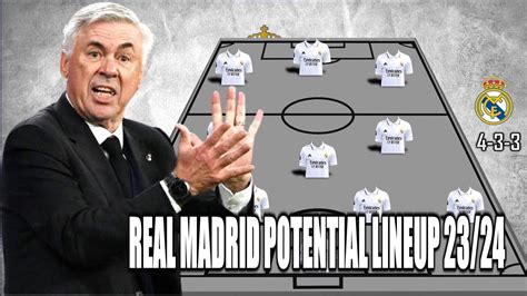 Real Madrid Potential Lineup 2324 With Transfers Feat Joselu