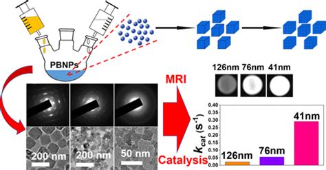 Prussian Blue Nanoparticles Having Various Sizes And Crystallinities