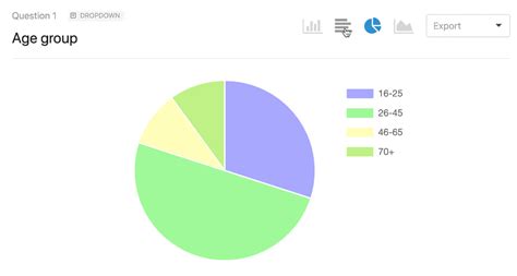 How To Write A Summary Of Survey Results Examples Online Tech Tips