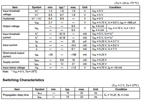 HEX SCHMITT TRIGGER INVERTERS Datasheet HEX SCHMITT TRIGGER INVERTERS