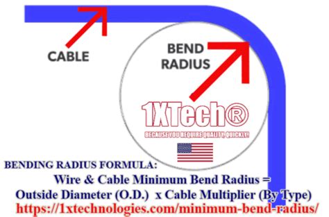 Minimum Bend Radius Chart Calculate Wire Cable Types Bending NEC