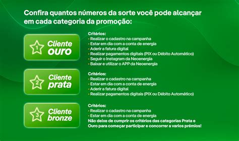 NEOENERGIA COELBA Promoção Digitalizou Ganhou