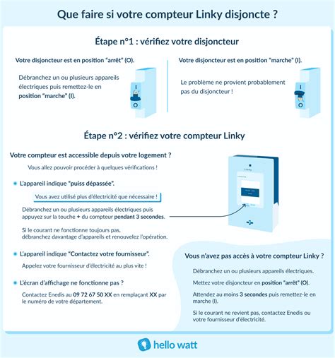 Compteur Linky Triphas Fonctionnement Et Tarifs En