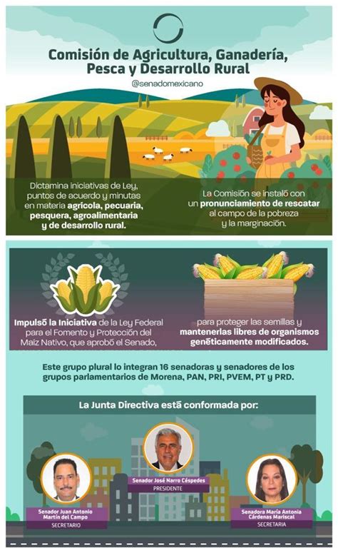 Comisión de Agricultura Ganadería Pesca y Desarrollo Rural Revista