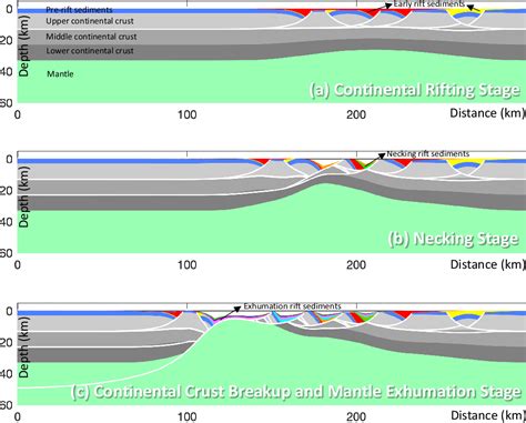 Figure 2 From Extensional Fault Geometry And Evolution Within Rifted