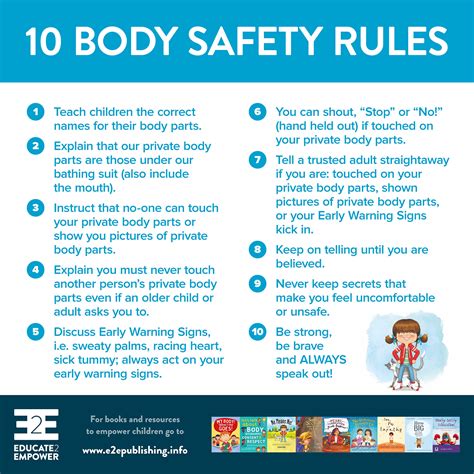 Posters Empowering Children In Body Safety Gender Equality And More