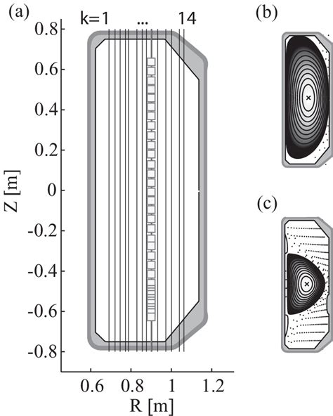 Far Infrared Interferometer On Tcv A Geometrical Arrangement Of The