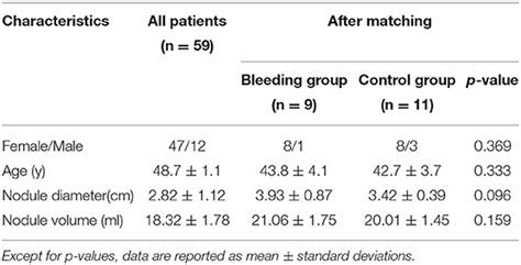 Frontiers Intracystic Hemorrhage And Its Management During Ultrasound