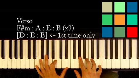 How To Play Wonderwall Piano Tutorial Oasis Youtube