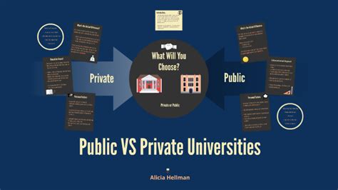 Public Vs Private Universities By Alicia Hellman On Prezi