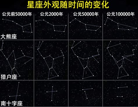 北斗七星和北极星都是什么星星它们之间有什么联系 腾讯新闻