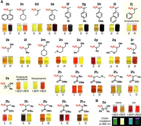 Naked Eye Detection Of Enantiomers Of Various Amines A Color Of