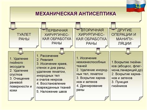 АСЕПТИКА И АНТИСЕПТИКА - online presentation