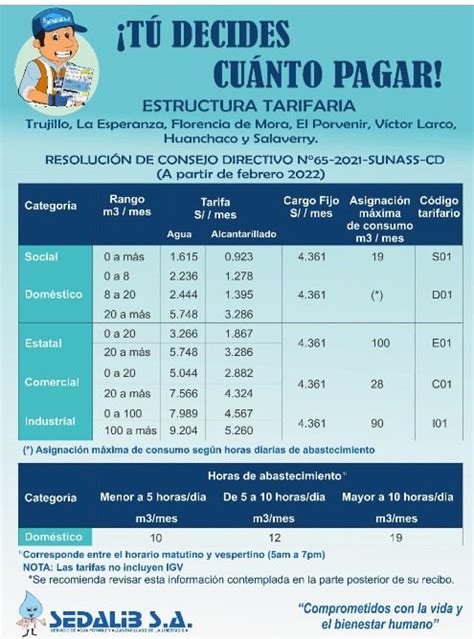 Sedalib Trujillo paga el agua más cara de todo el Perú