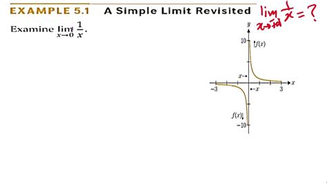 Video 2 12 A 2 5 Limits Involving Infinity Asymptotes Youtube