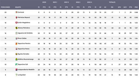 Además De Atlético Nacional Estos Clubes Clasificarían A La Copa