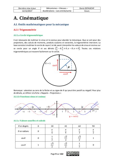 Cours Complet Cin Matique M Canismes Vitesses Et Acc L Ration Lois