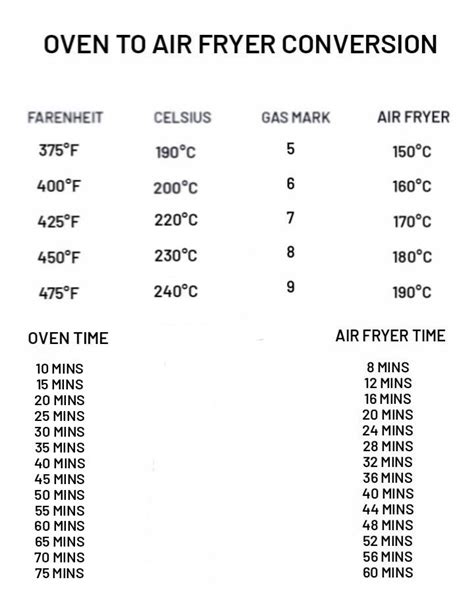 Oven To Air Fryer Conversion Chart