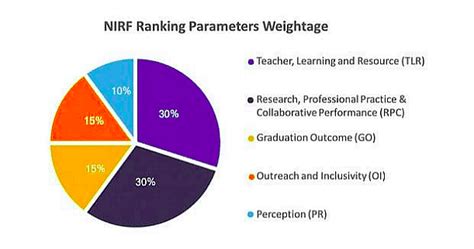 Top Biotechnology Colleges in India 2024: Rankings, Fees, Placements