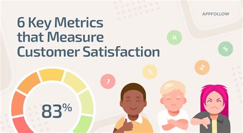 6 Types Of Metrics That Measure Customer Satisfaction Appfollow