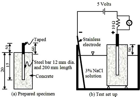 Figure From Evaluation Of Corrosion Inhibition On Rebar Using