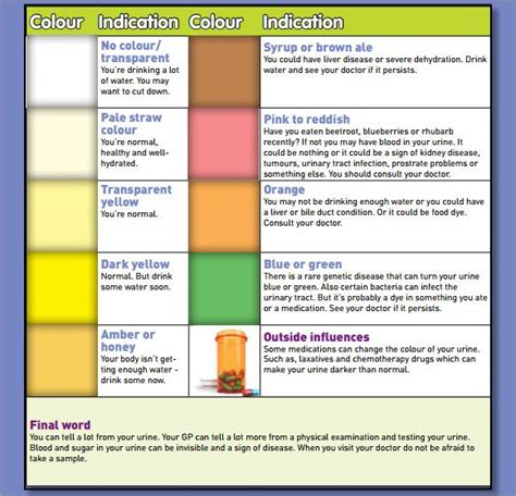 Normal Urine Test Results Chart - CarolineabbWolf