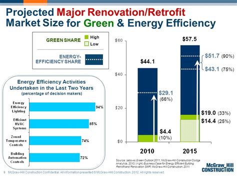 Market Opportunity For Retrofits And Renovations And How To Make The