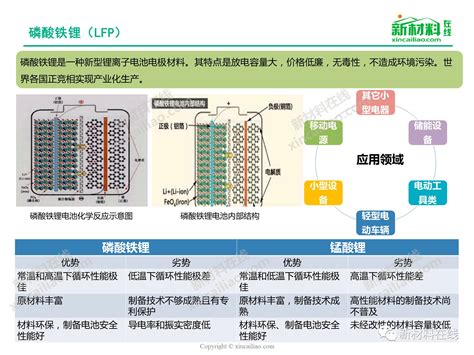 一张图看懂锂电池正极材料 新闻 新材料在线