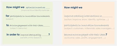 How Might We Questions Mti