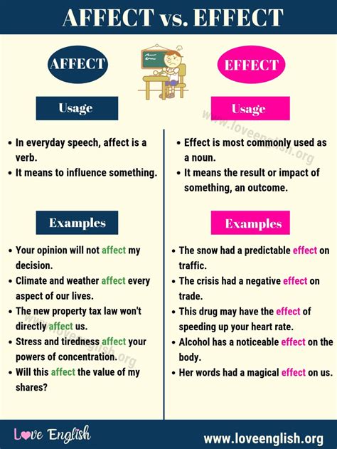 Affect Vs Effect How To Use Correctly