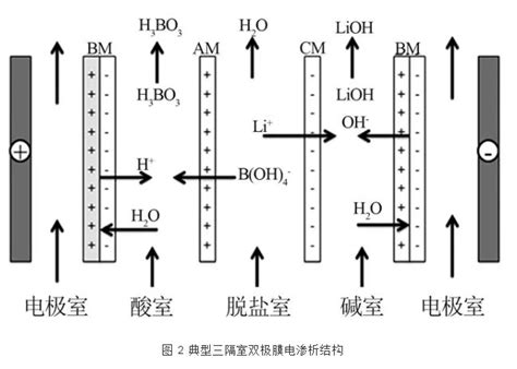 新型电渗析工艺的技术发展与应用 电渗析 工业污水 水处理 谷腾环保网