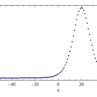 Dynamical Evolution Of Semidiscrete One Soliton Solution With The