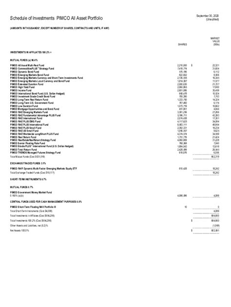 Fillable Online Schedule Of Investments PIMCO All Asset Portfolio Fax