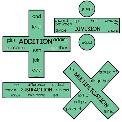 Maths Operations Symbols Display Lets Bloom STATE FONTS Top Teacher