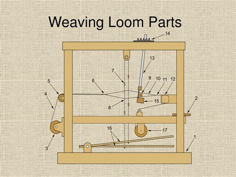 Ppt Weaving Loom Parts Powerpoint Presentation Free Download Id