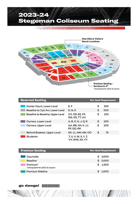 Ga Bulldogs Stadium Seating Chart | Elcho Table