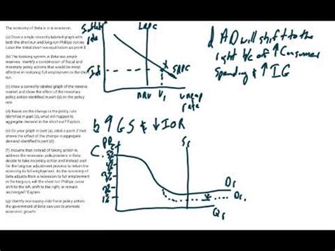 AP Macroeconomics Unit 4 Reserve Market Graph FRQ 2 YouTube