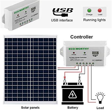 Eco Worthy 25w 12v Solar Panel Kit With Solar Charge Controller 25w Monocrystalline Solar Panel