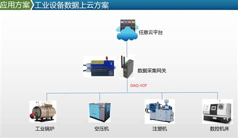 工厂锭编织机成缆机绕包机挤塑机绞线机plc数据采集车间互联网方案 数采物联网plc黑匣子 博客园