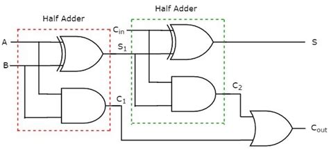 Calculator Circuit Diagram Overhead View Of Calculator On Circuit