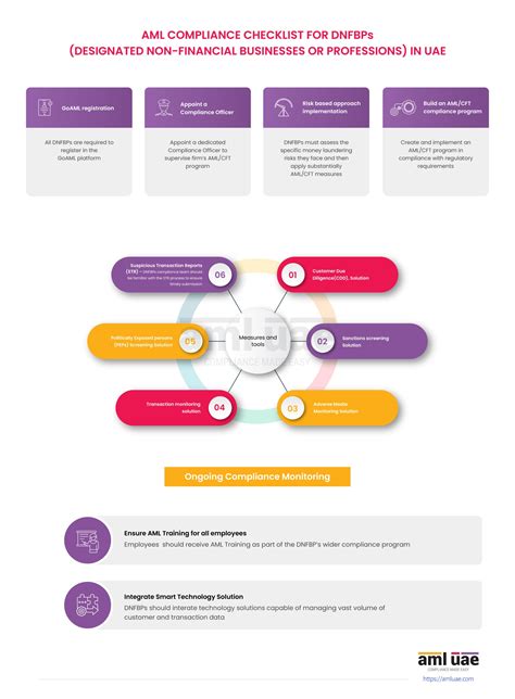 The Importance Of Aml Cft Compliance For Dnfbps In The Uae Nbkomputer