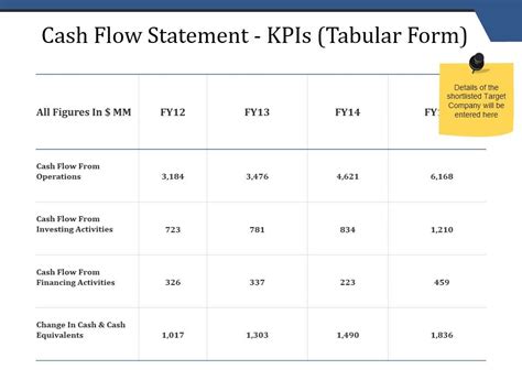 Cash Flow Statement Kpis Tabular Form Ppt Powerpoint Presentation Inspiration Master Slide