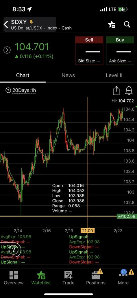 Matt Davio On Twitter Dollar Breaking Out Again Dxy Not Good For