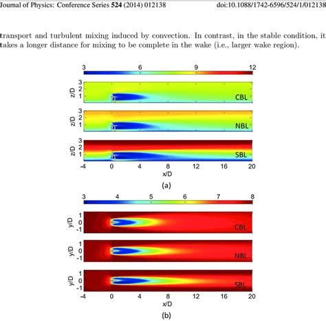 Contours Of The Time Averaged Streamwise Velocity U Ms In The