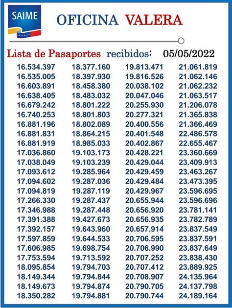 VenezuelaSaime on Twitter Atención Pasaporte recibidos en la