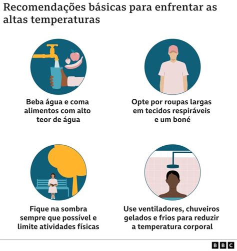 Onda De Calor Sem Precedentes No Brasil O Que Acontece O Corpo