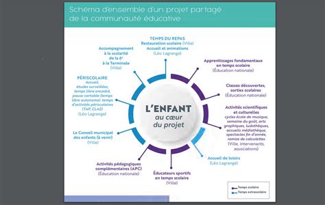 Projet éducatif territorial PEDT Site officiel de la ville de Moirans