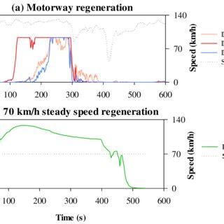 Particle Number Emission Profiles During DPF Regeneration During The